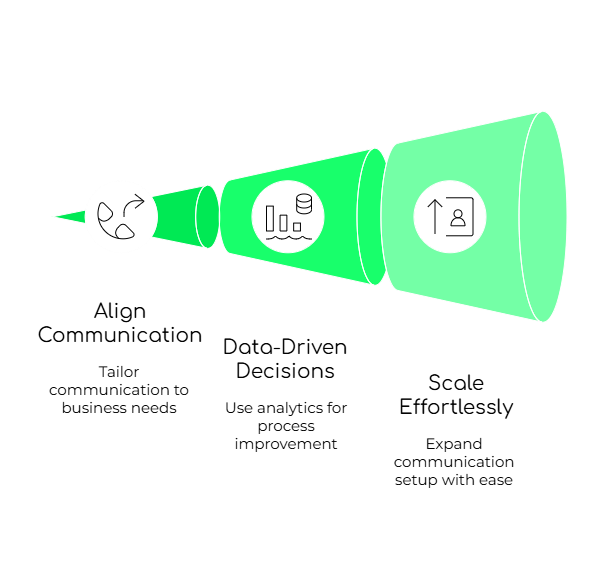 Advanced Strategies for calling