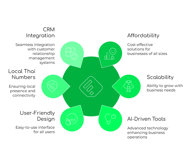 Virtual Phone Solutions