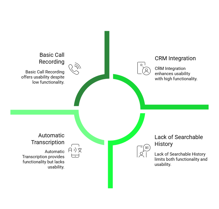 Juscall's Limitation