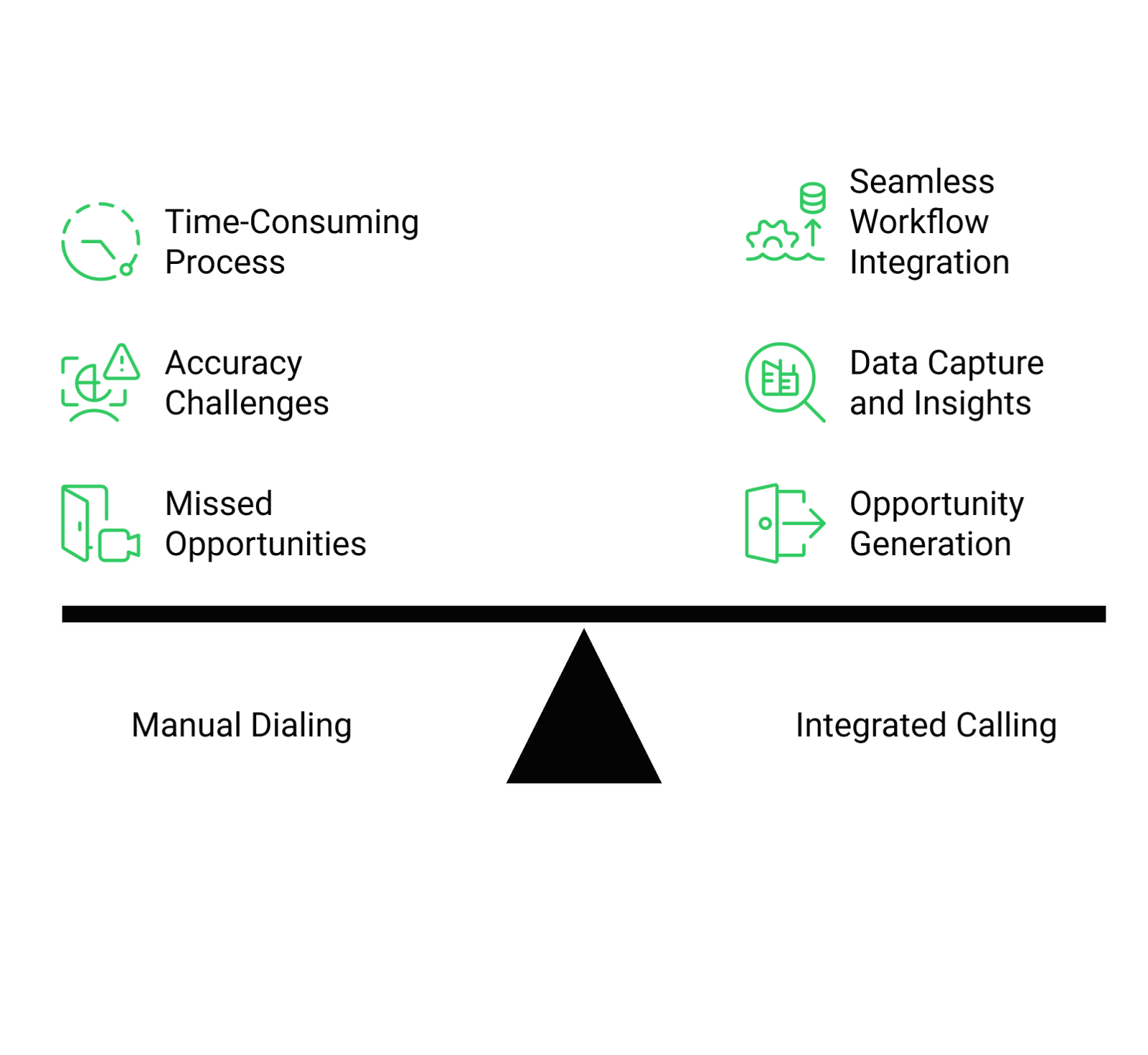 Why Modern Solutions are Better for calls