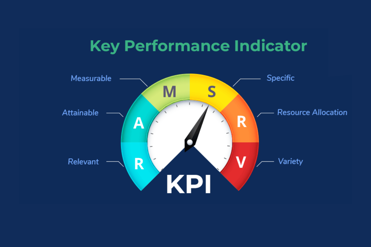Key Performance Indicators