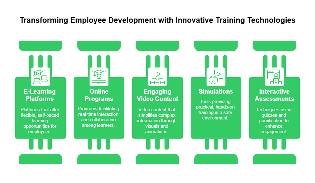 Innovative training technologies