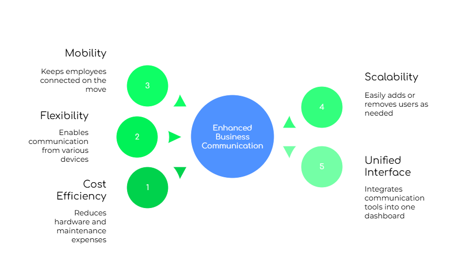 Benefits of Softphones