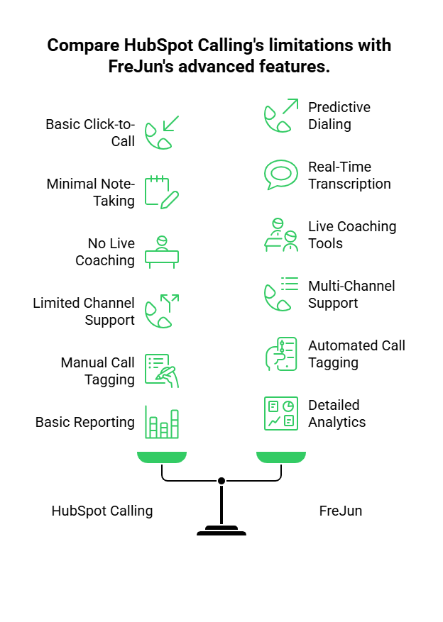Hubspot calling Limitations