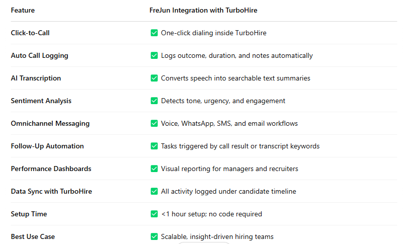 FreJun + TurboHire Feature