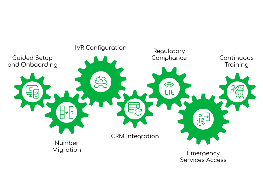 B2B Operations in Israel