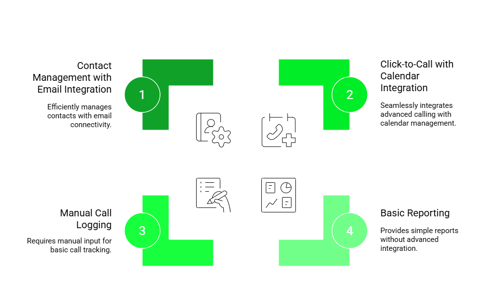 Telecalling CRM Option