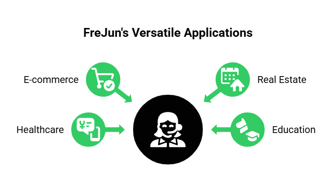 Frejun's Versatile Applications