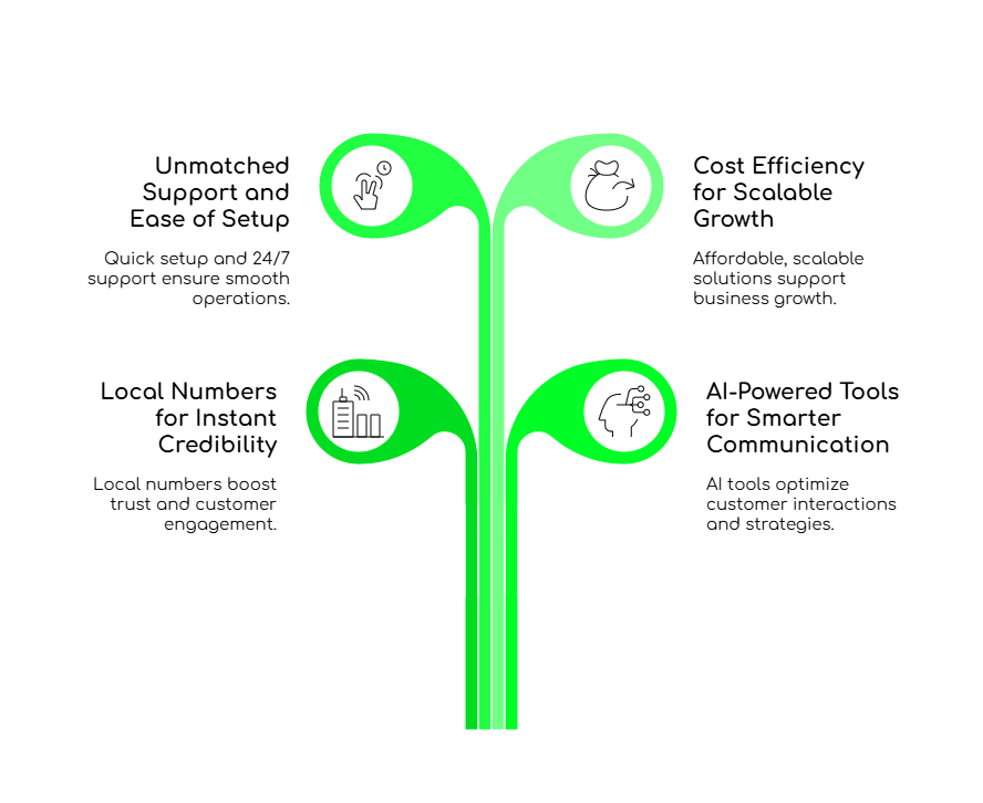 FreJun Is the Top Choice