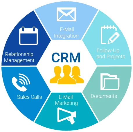 CRM Systems