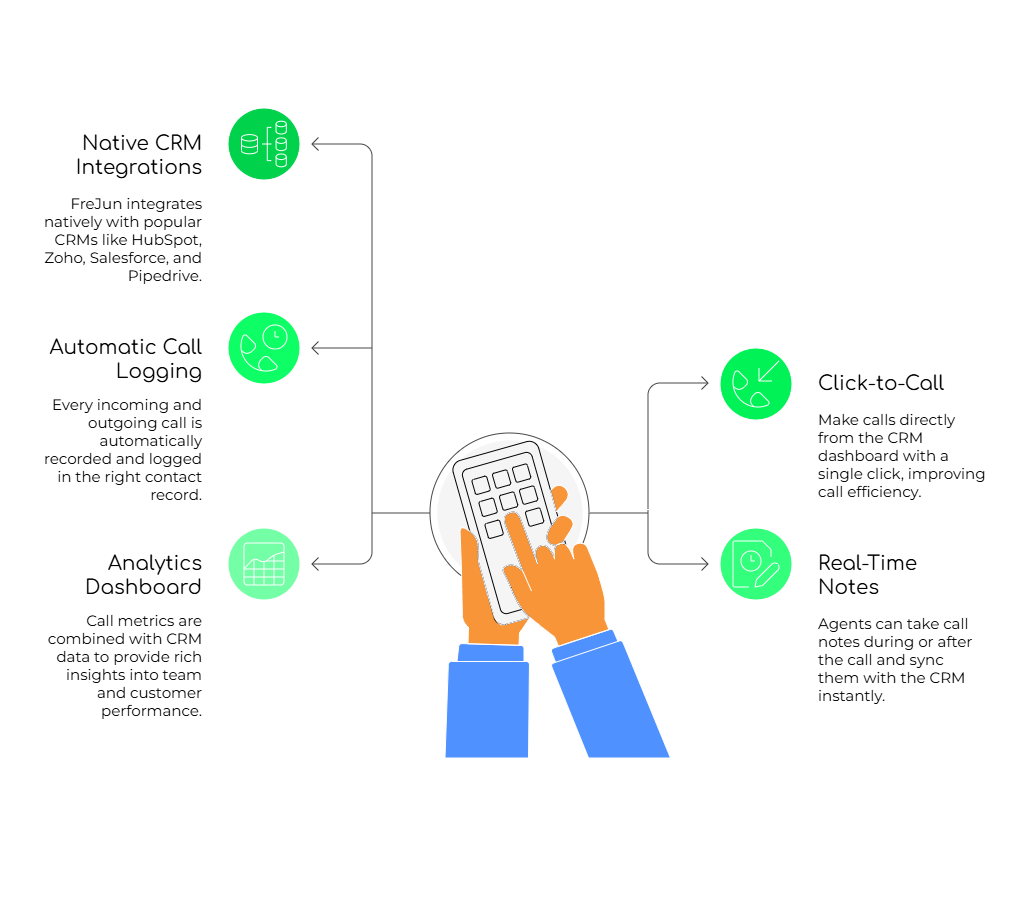CRM Integration Features