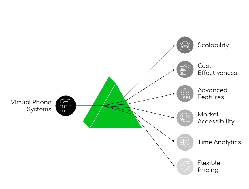 Virtual Phone Providers