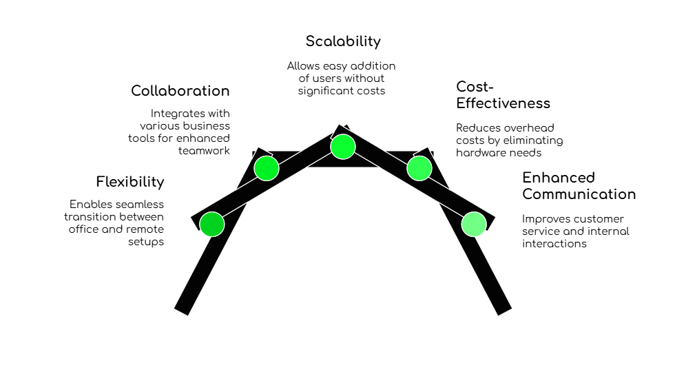 Softphones Are Essential