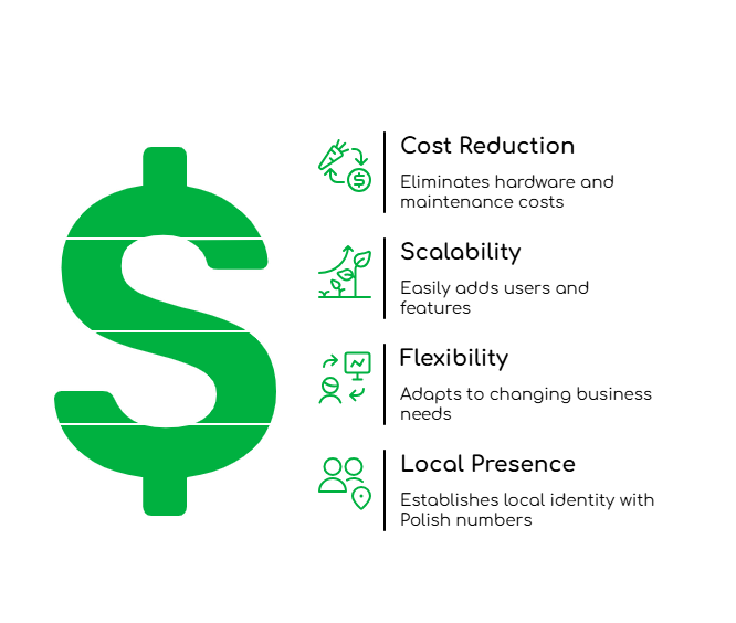 Virtual PBX for Polish Businesses