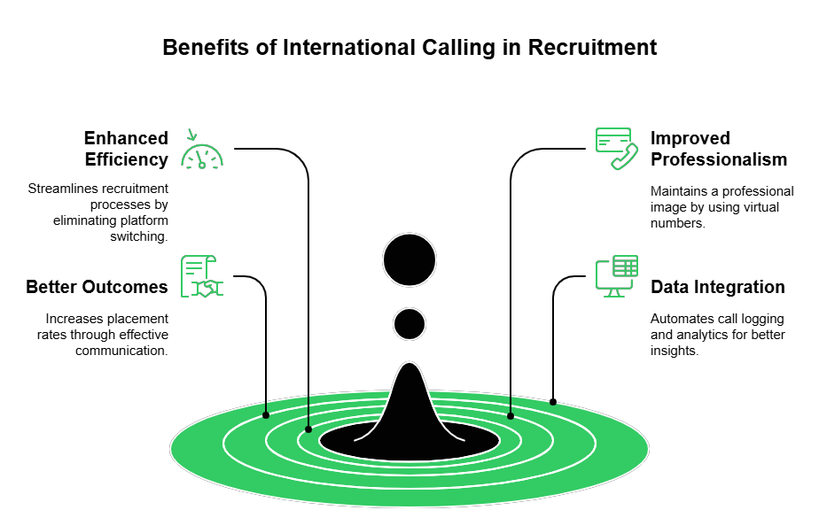 Benefits of International Calling