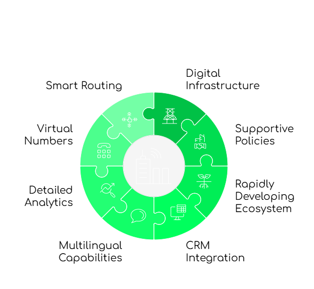 U.S. Businesses Are Calling Vietnam