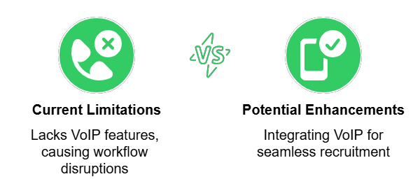 AI Support VoIP Calling