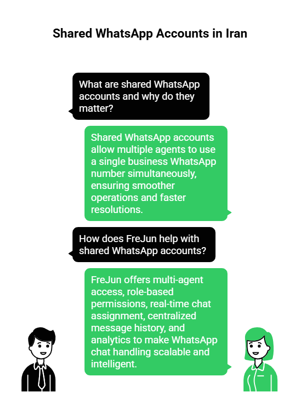 Shared Whatsapp Accounts in Iran