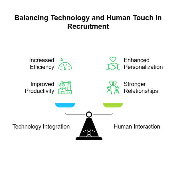 Integration of Human and Technology