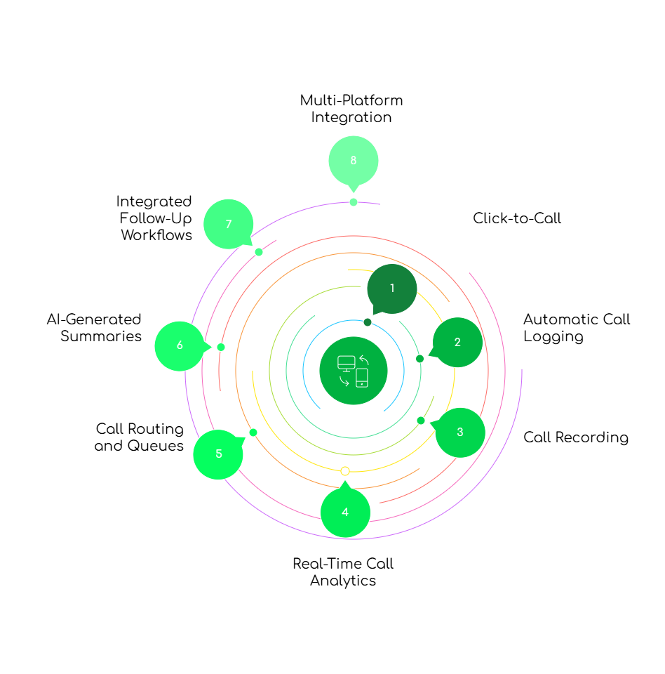 Call management CRM system