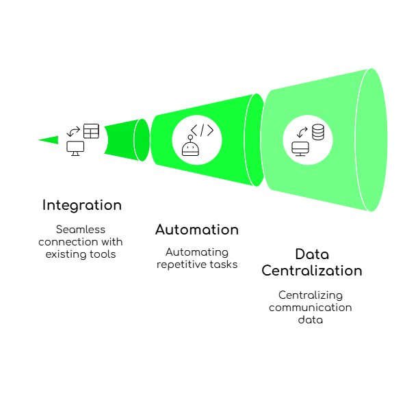 Streamlining Your Workflow