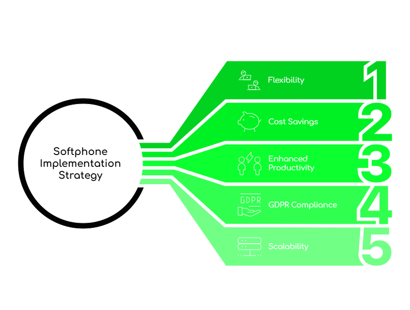 Softphone Implementation