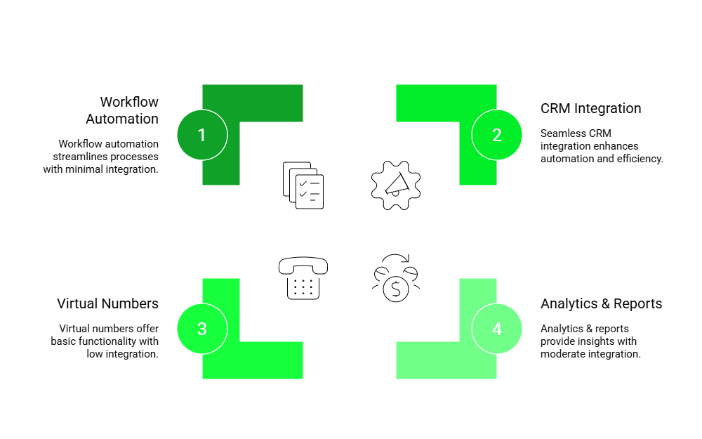 Features of telephony providers