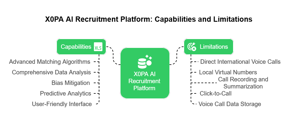 XOPA AI Recruitment Platform