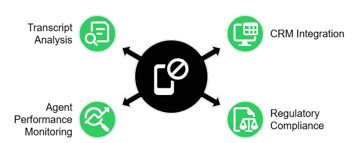 Common Mistakes to Avoid for automated Calling