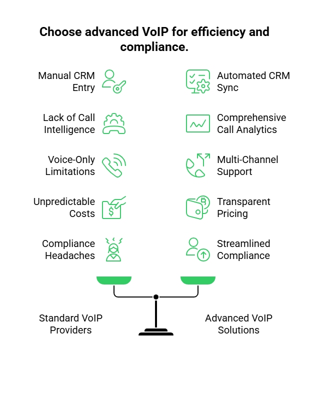 Advance VOIP Solution