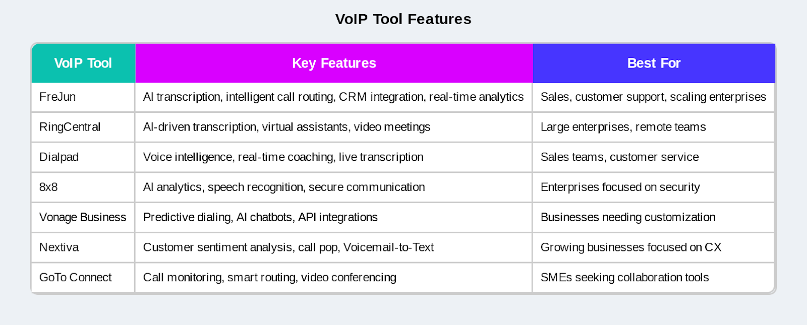 VOIP Tool Features