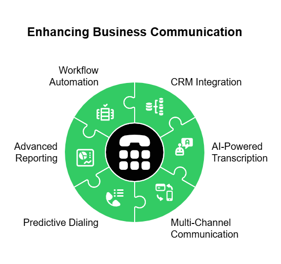 Business Communication