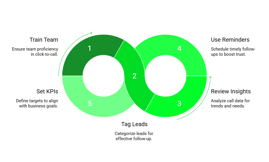 Features of integration