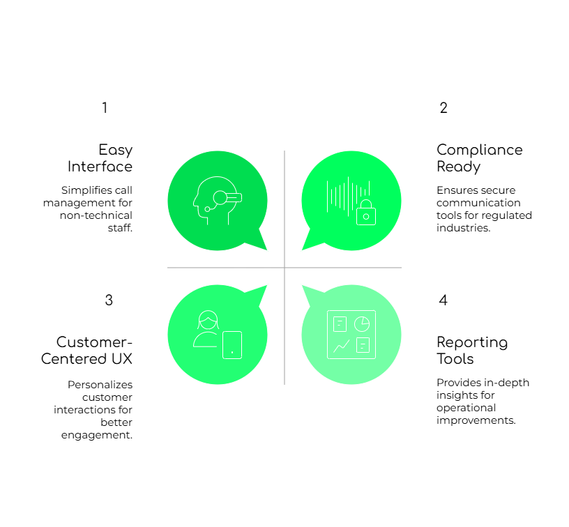 FreJun Virtual PBX System Features