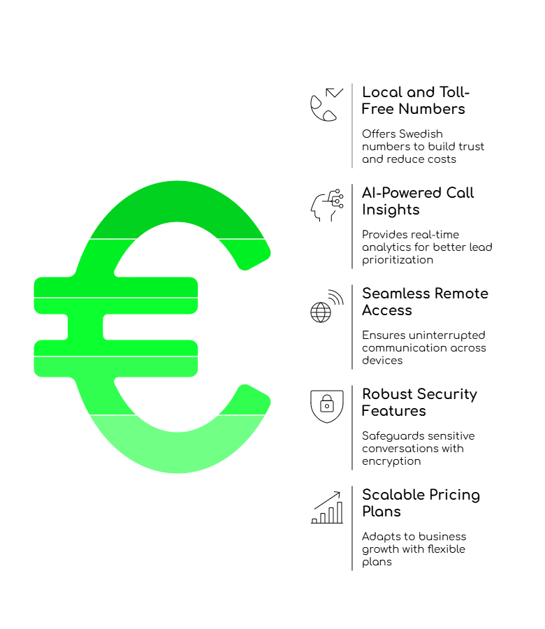 FreJun Enhances B2B Communication