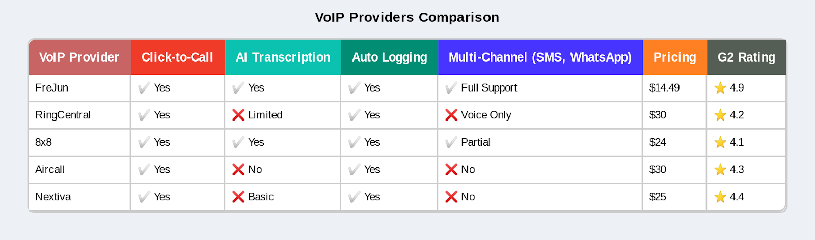 VOIP Provider Comparison