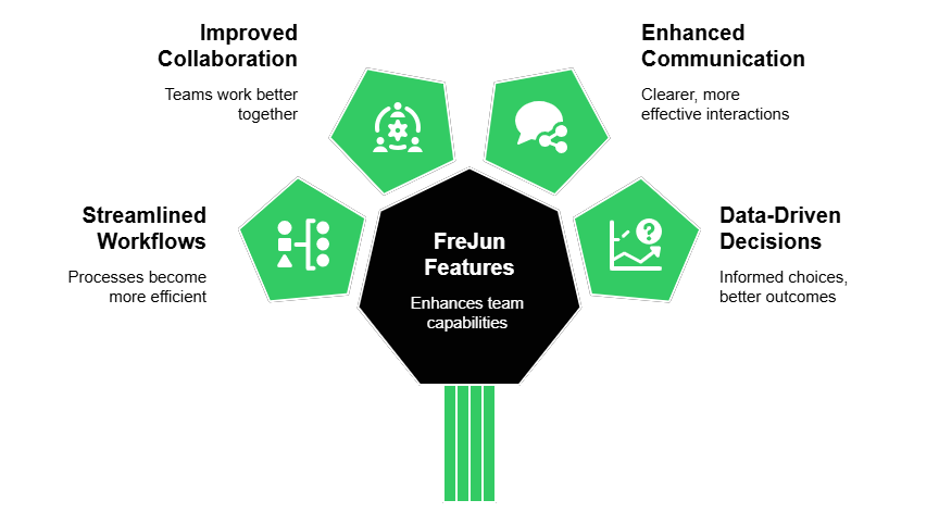 Features That Make FreJun Ideal