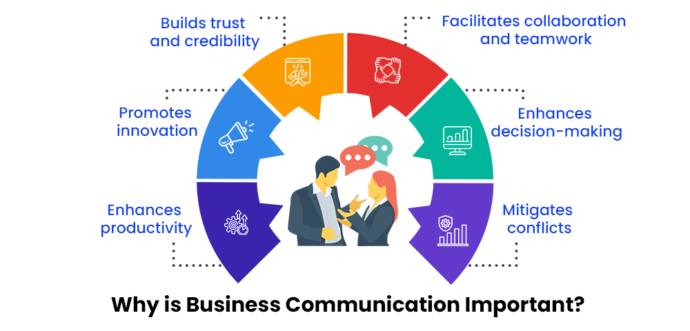 Importance of business communication