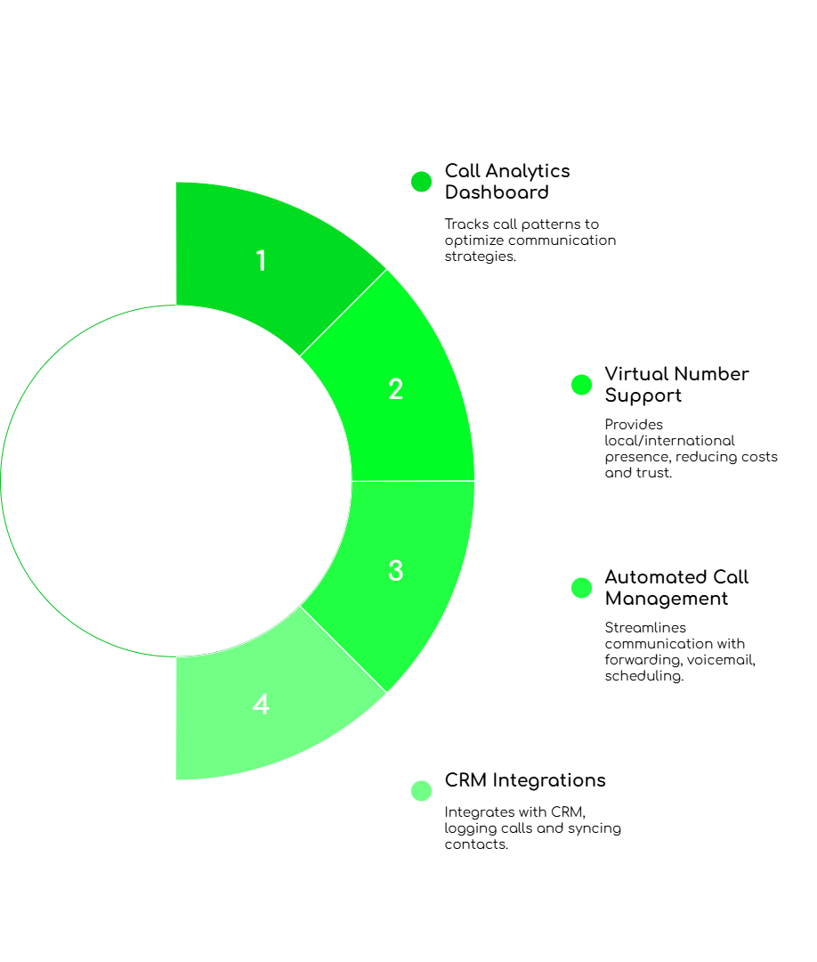 FreJun’s Advanced Features
