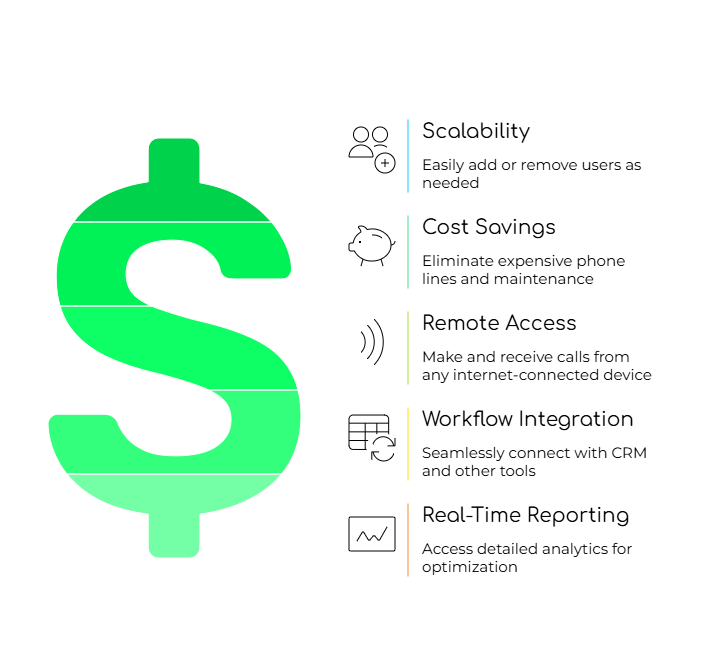 Advantage of Virtual PBX Solutions