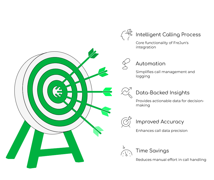 Hubspot call workflow