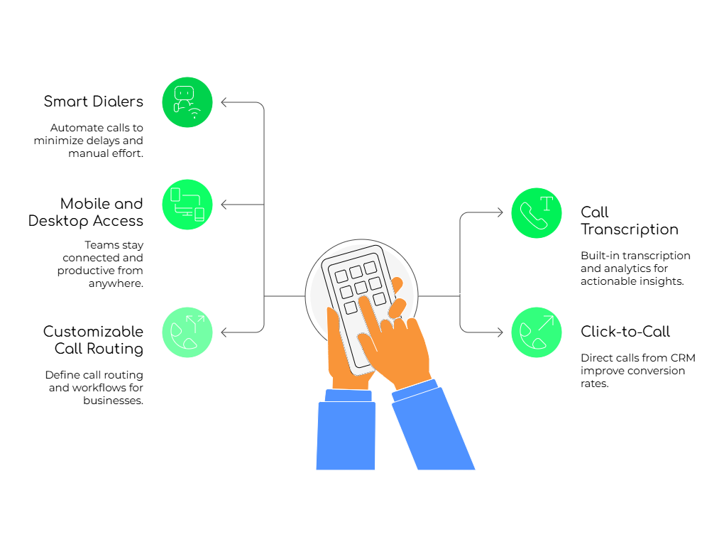 FreJun for B2B Communication