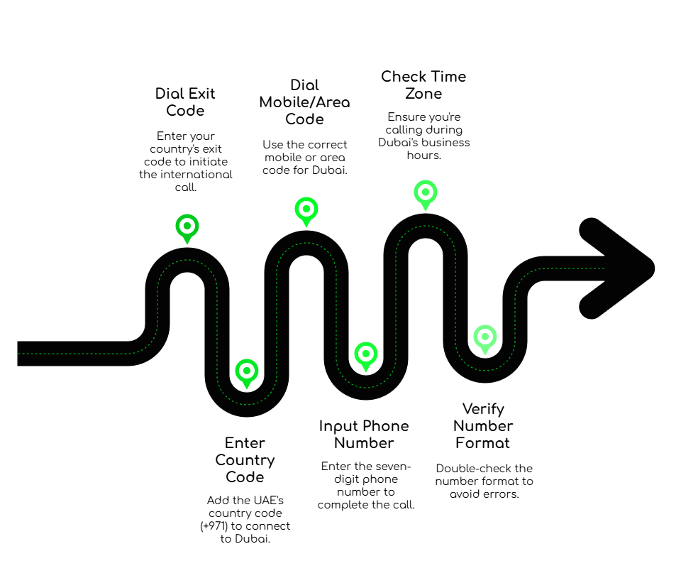 Step-by-Step Instructions