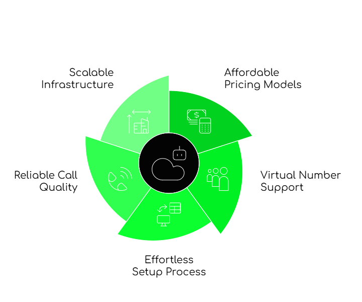 FreJun Streamlines Cross-Border Calls