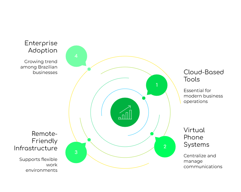 Virtual Phone Solutions Essentials
