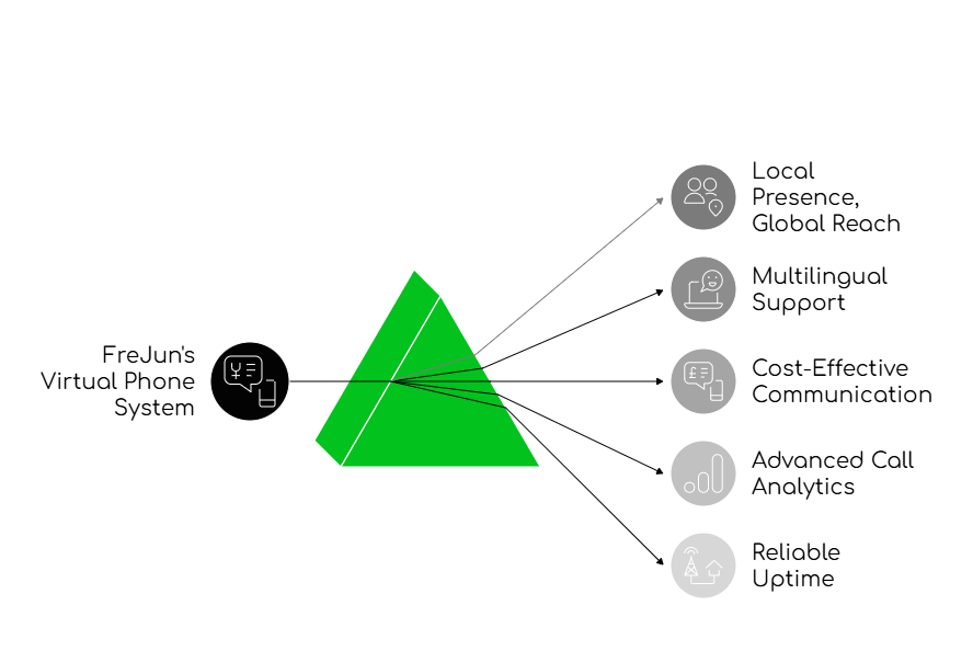 Customer Engagement in Belgium
