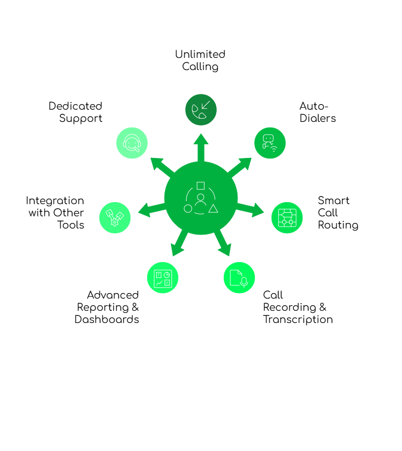 Paid Telecalling CRM Solution