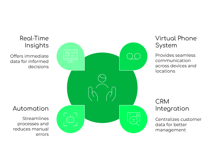 CRM Integration Enhances Communication Efficiency