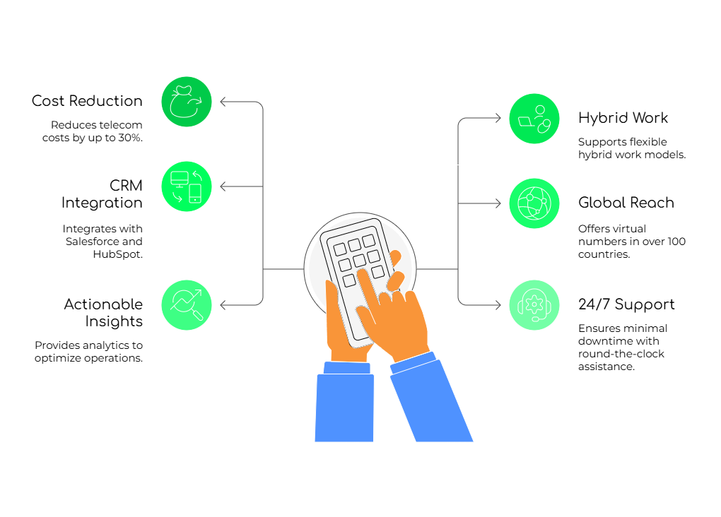 Virtual Phone Providers