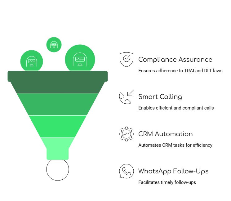 HubSpot Users in India